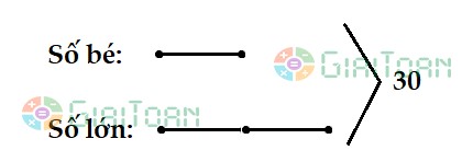 Bài 5 Toán lớp 4 trang 175 (tiết 169)