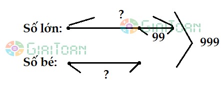 Bài 5 Toán lớp 4 trang 175 (tiết 170)