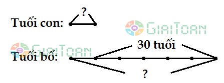 Bài 5 Toán lớp 4 trang 177 (tiết 172)