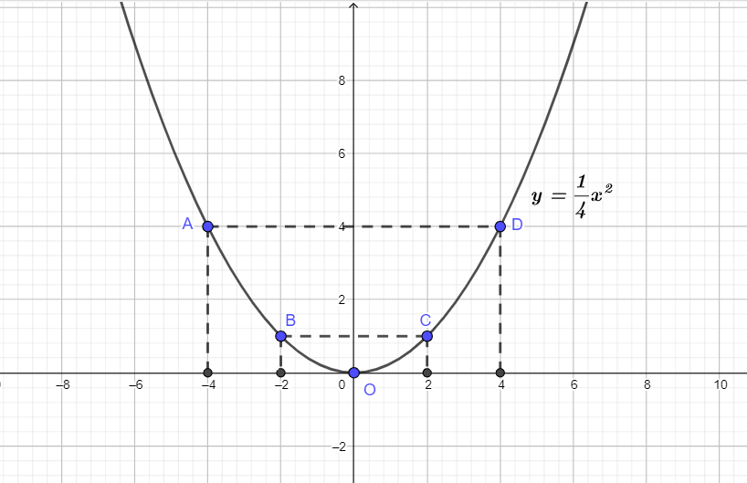 Bài 13 trang 133 SGK Toán 9 tập 2