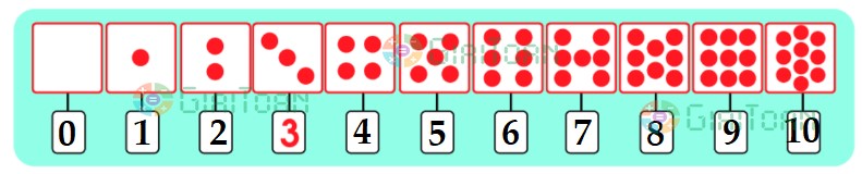 Bài 1 Toán lớp 1 trang 48 sách Chân trời sáng tạo