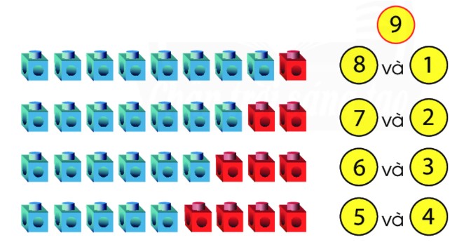 Bài 3 Toán lớp 1 trang 44 sách Chân trời sáng tạo