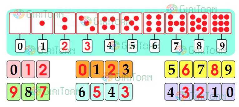 Bài 3 Toán lớp 1 trang 46 sách Chân trời sáng tạo