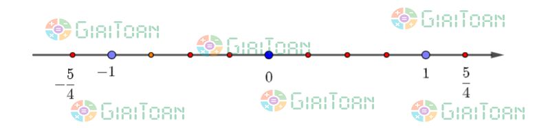 Luyện tập 2 trang 7 Toán 7 tập 1 SGK Kết nối tri thức với cuộc sống