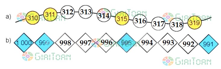 Bài 2 Toán lớp 3 trang 8 sách Kết nối tri thức