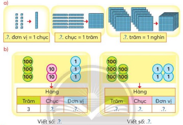 Thực hành 1 Toán lớp 3 trang 7 sách Chân trời sáng tạo