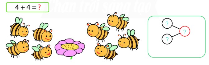 Bài 1 Toán lớp 1 trang 56 sách Chân trời sáng tạo