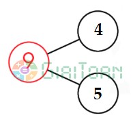 Bài 2 Toán lớp 1 trang 52 sách Chân trời sáng tạo