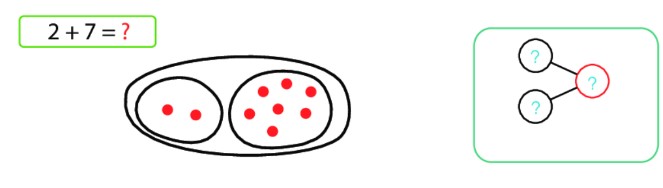 Bài 2 Toán lớp 1 trang 55 sách Chân trời sáng tạo