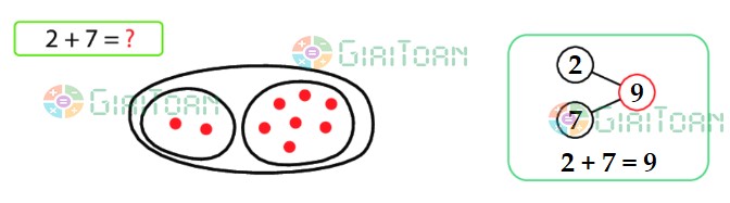 Bài 2 Toán lớp 1 trang 55 sách Chân trời sáng tạo