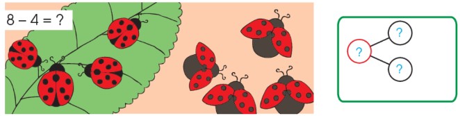 Bài 1 Toán lớp 1 trang 64 sách Chân trời sáng tạo