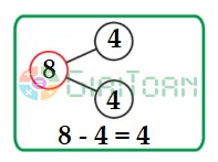 Bài 1 Toán lớp 1 trang 64 sách Chân trời sáng tạo