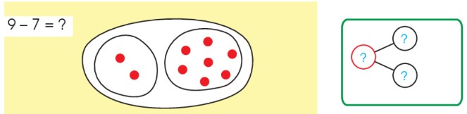 Bài 2 Toán lớp 1 trang 64 sách Chân trời sáng tạo