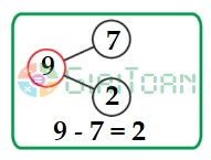 Bài 2 Toán lớp 1 trang 64 sách Chân trời sáng tạo