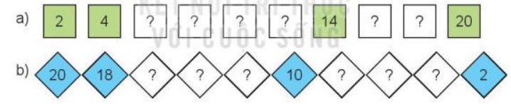 Bài 2 Toán lớp 3 trang 14 sách Kết nối tri thức