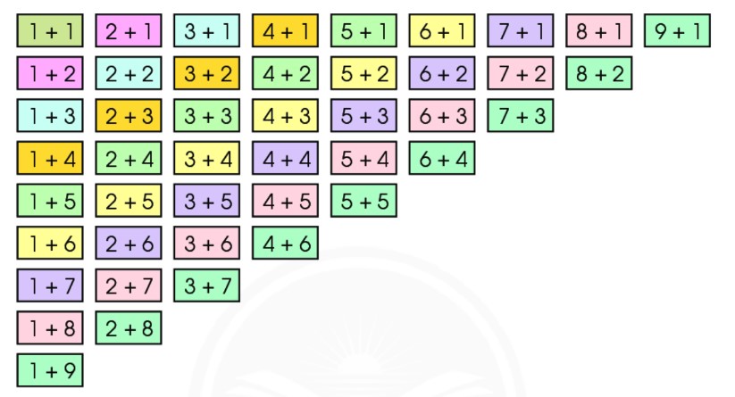 Bài 1 Toán lớp 1 trang 70 sách Chân trời sáng tạo