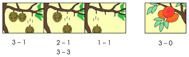 Bài 4 Toán lớp 1 trang 72 sách Chân trời sáng tạo