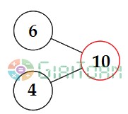 Bài 2 Toán lớp 1 trang 75 sách Chân trời sáng tạo
