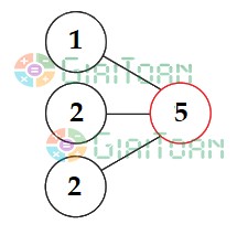 Bài 2 Toán lớp 1 trang 75 sách Chân trời sáng tạo
