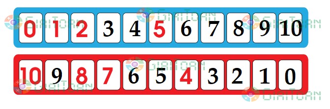 Bài 4 Toán lớp 1 trang 76 sách Chân trời sáng tạo