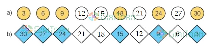 Hoạt động 2 Toán lớp 3 trang 17 sách Kết nối tri thức