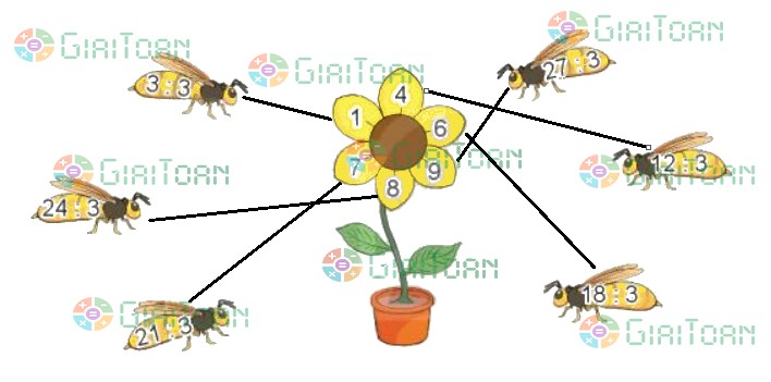 Hoạt động 2 Toán lớp 3 trang 18 sách Kết nối tri thức