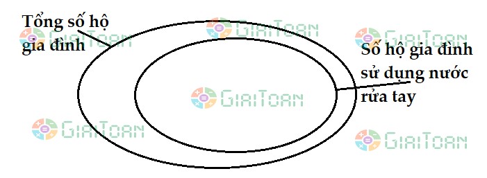 Hỏi đáp toán 10 ảnh số 1