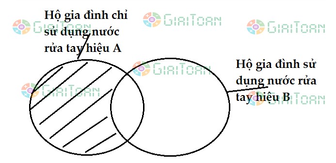Hỏi đáp Toán 10 ảnh số 2