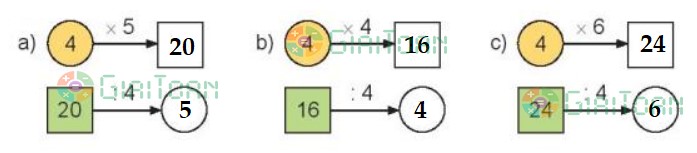Bài 1 Toán lớp 3 trang 20 sách Kết nối tri thức