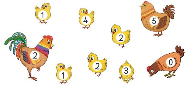 Bài 4 Toán lớp 1 trang 11 sách Kết nối tri thức