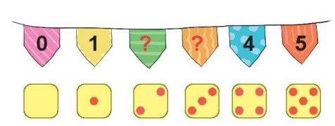 Hoạt động 3 Toán lớp 1 trang 9 sách Kết nối tri thức