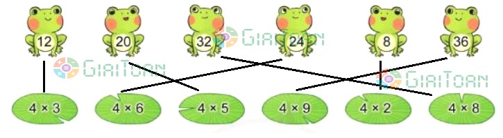 Bài 2 Toán lớp 3 trang 19 sách Cánh Diều