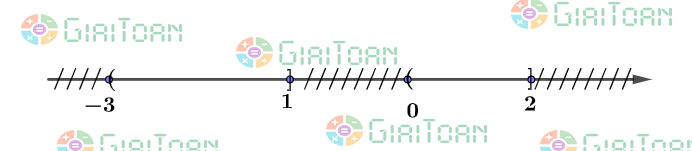Bài 1.15 trang 19 Toán 10 tập 1 SGK Kết nối tri thức với cuộc sống