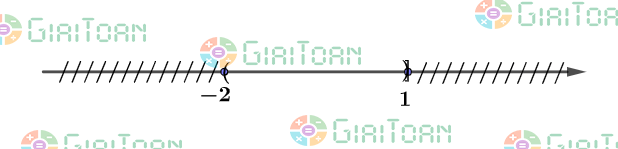 Bài 1.15 trang 19 Toán 10 tập 1 SGK Kết nối tri thức với cuộc sống