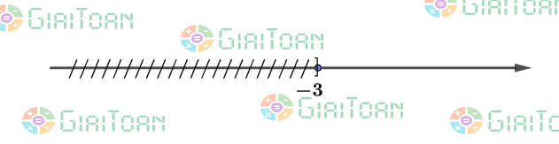 Bài 1.15 trang 19 Toán 10 tập 1 SGK Kết nối tri thức với cuộc sống