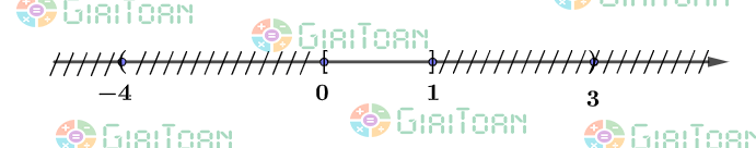 Bài 1.15 trang 19 Toán 10 tập 1 SGK Kết nối tri thức với cuộc sống