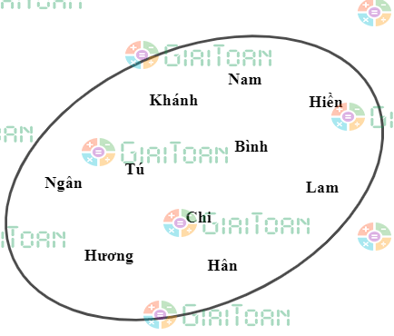 Luyện tập 6 trang 17 Toán 10 tập 1 SGK Kết nối tri thức với cuộc sống
