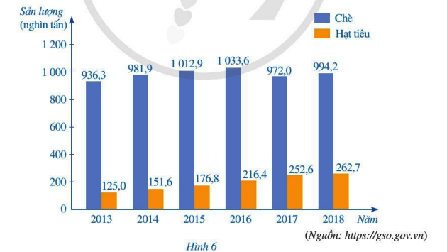 Bài 10 trang 31 Toán 7 tập 1 SGK Cánh Diều
