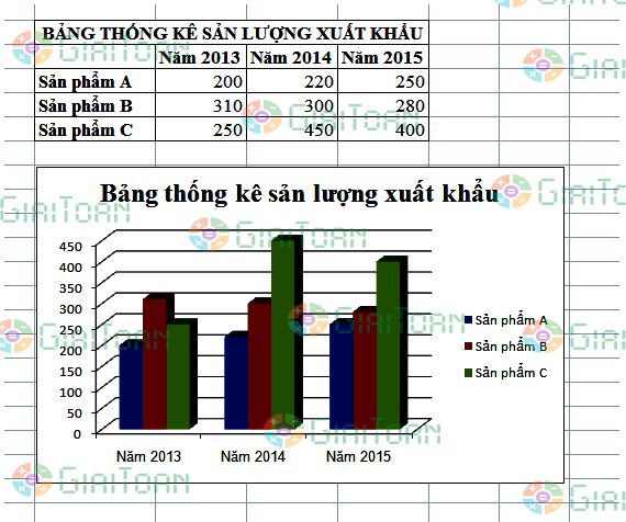 Đề khảo sát chất lượng đầu năm môn Toán 7 Đề 1