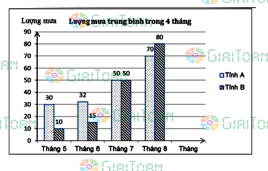 Đề khảo sát chất lượng đầu năm môn Toán 7 Đề 2