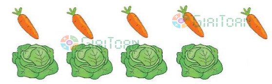 Bài 3 Toán lớp 1 trang 23 sách Kết nối tri thức