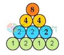 Bài 4 Toán lớp 3 trang 26 sách Kết nối tri thức