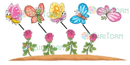 Hoạt động 1 Toán lớp 1 trang 20 sách Kết nối tri thức