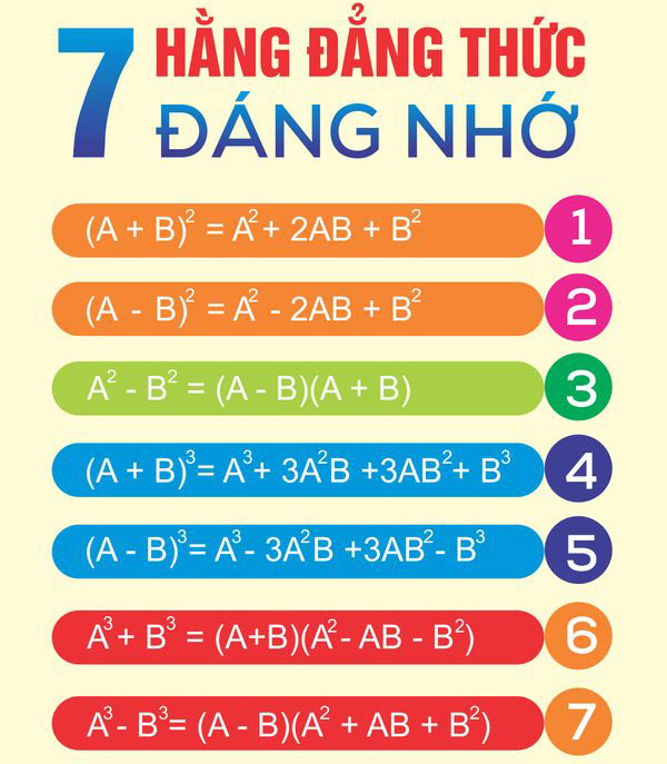 Hằng đẳng thức