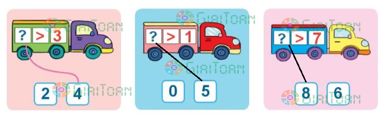 Hoạt động 2 Toán lớp 1 trang 24 sách Kết nối tri thức