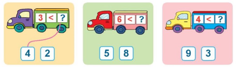 Hoạt động 2 Toán lớp 1 trang 26 sách Kết nối tri thức