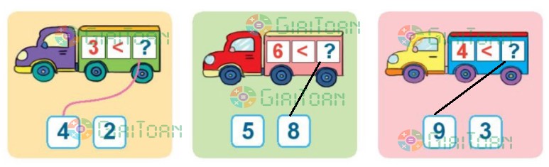 Hoạt động 2 Toán lớp 1 trang 26 sách Kết nối tri thức