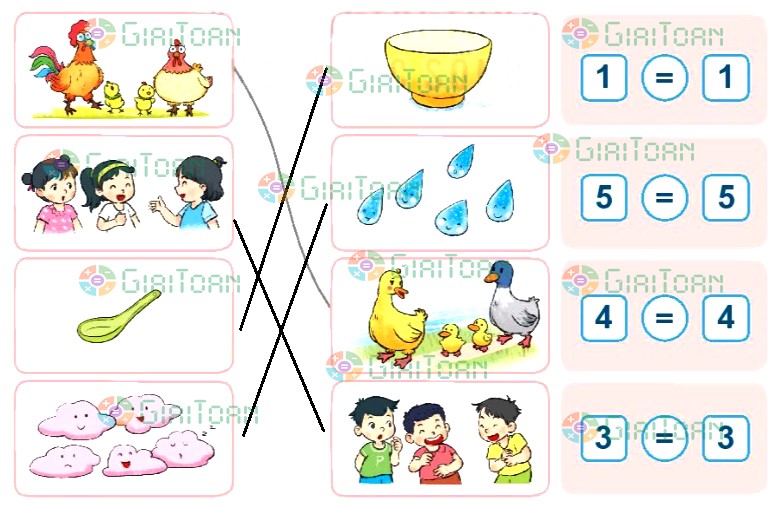 Hoạt động 2 Toán lớp 1 trang 28 sách Kết nối tri thức