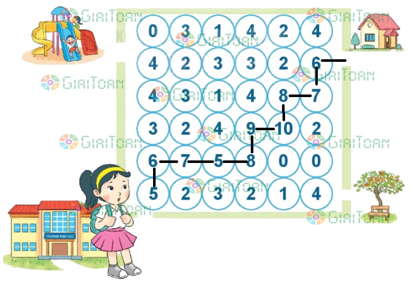 Hoạt động 4 Toán lớp 1 trang 25 sách Kết nối tri thức