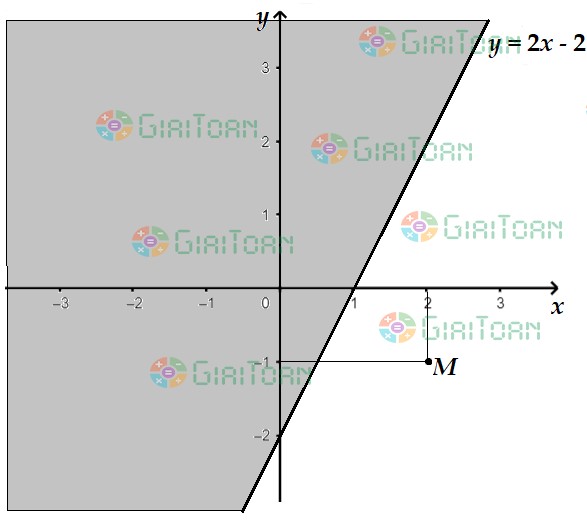 Hoạt động 3 SGK Toán 10 trang 22
